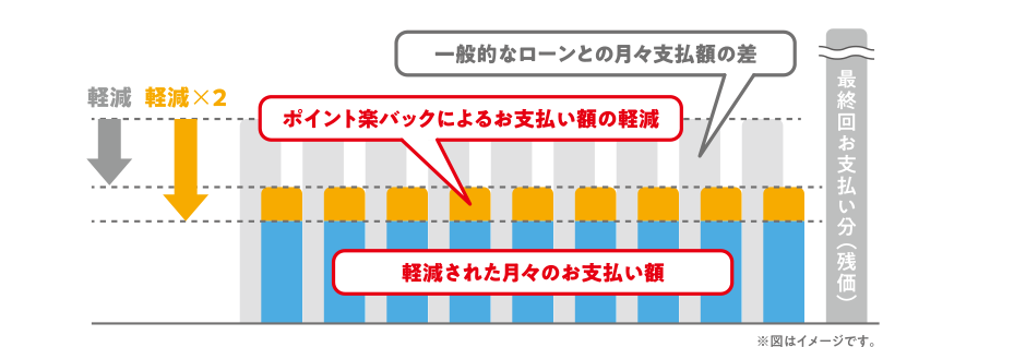 ※図はイメージです